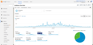 2014 NEOHgolf.com Analytics