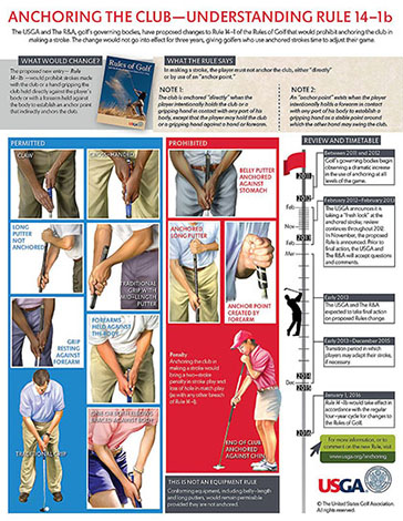 USGA Anchoring Ban Explained