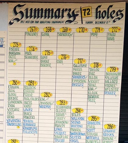 2013 Q-School scoreboard