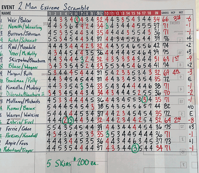 scoreboard Pine Hills Extreme 2015