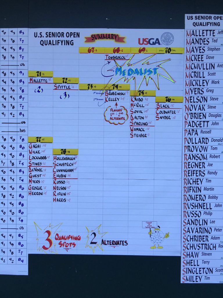 2016 U.S. Senior Open Qualifier Scoreboard Scioto CC