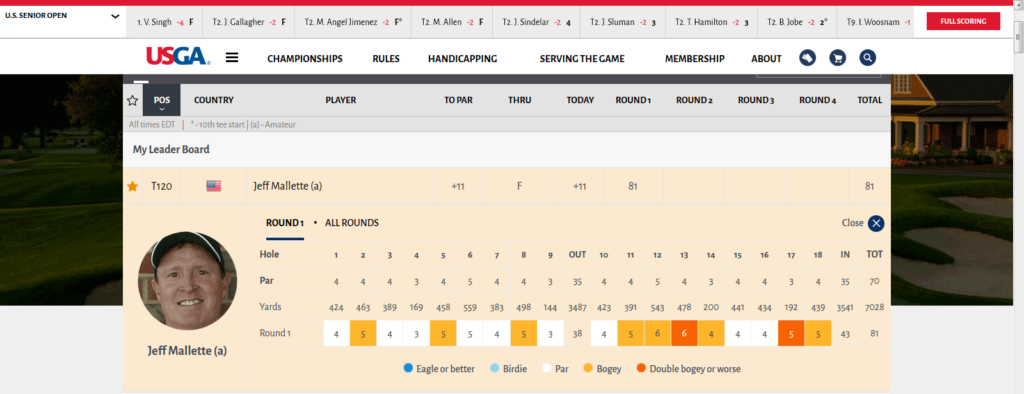 Jeff Mallette Rd1 2016 U.S. Senior Open card