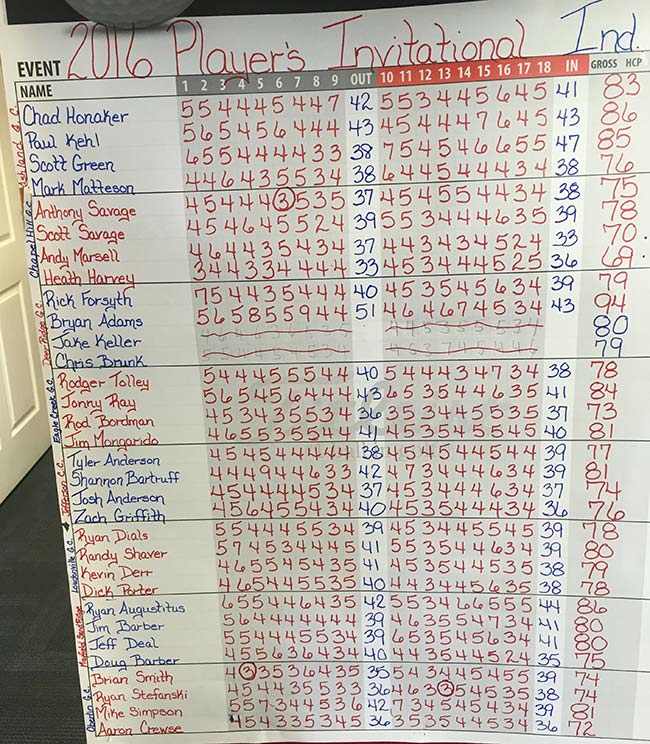 2016 Shelby Players Invitational Individual Scores 1