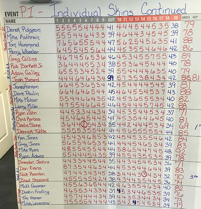 2016 Shelby Players Invitational Individual Scores 2