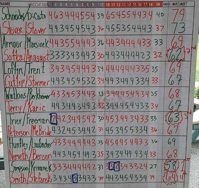 2016 Fox Den Fall 2-M Scoreboard