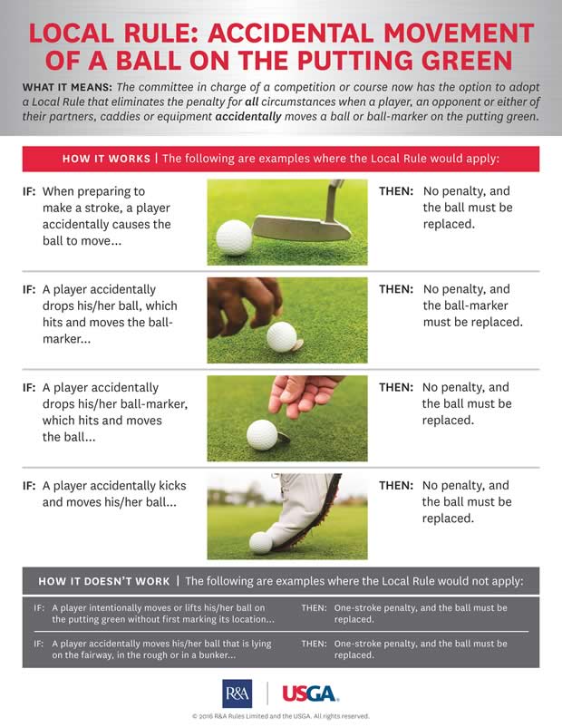 USGA Ball Move Infographic