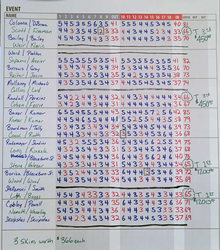 2017 Pine Hills Extreme 2-M Scoreboard