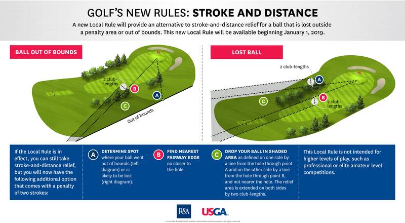 The 2019 version of the USGA's Stroke and Distance Rule