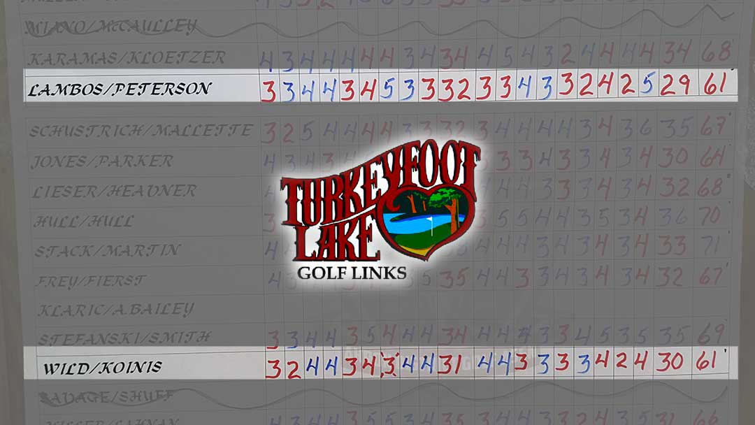 2018 Turkeyfoot 2-M Scramble scoreboard