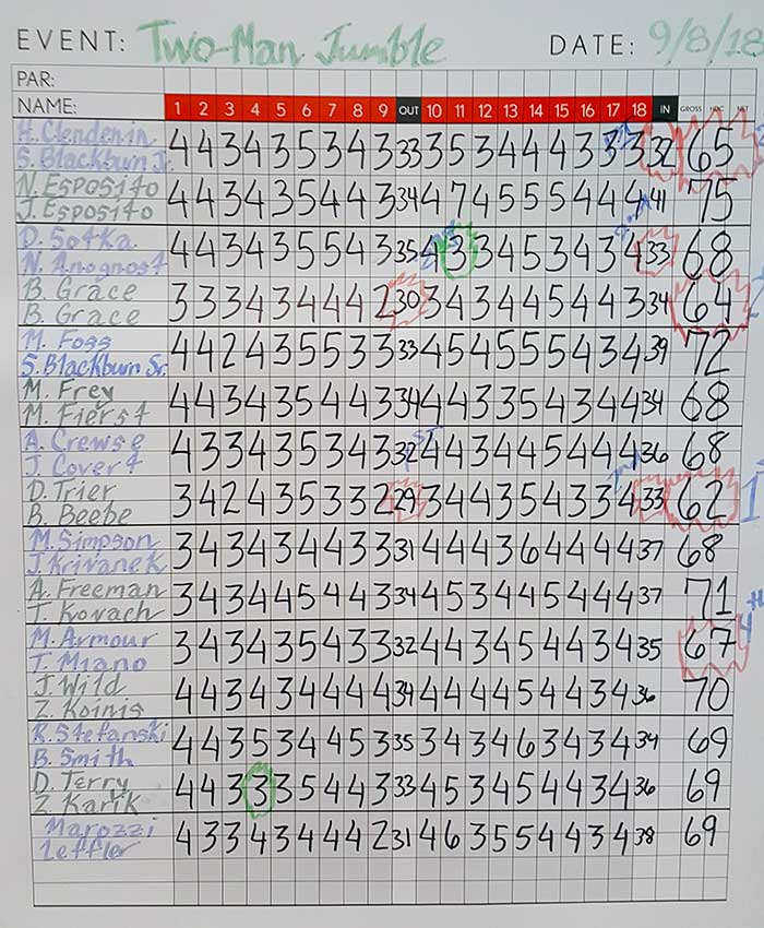 2018 Fox Den Fall 2M Jumble scoreboard