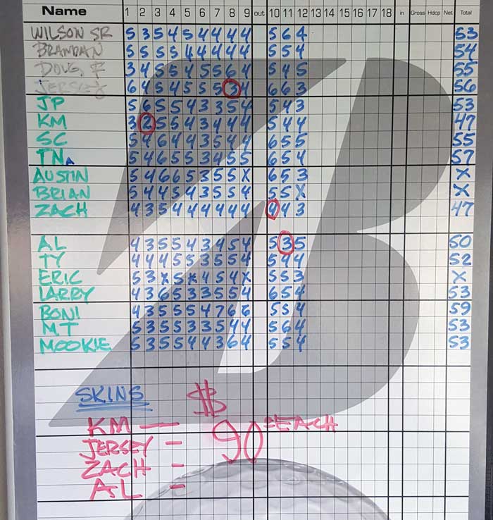 2018 Halupki Open scoreboard