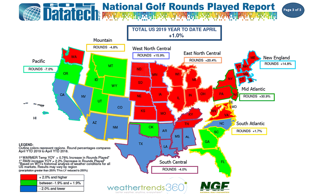 April 2019 Rounds Played YTD Report