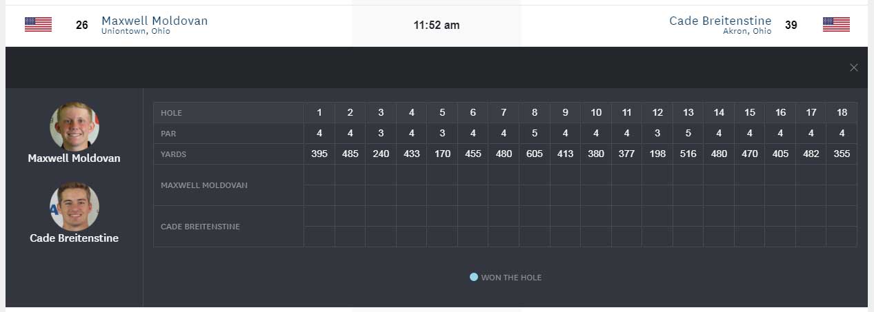 2019 U.S. Junior Am Rd of 64 pairing