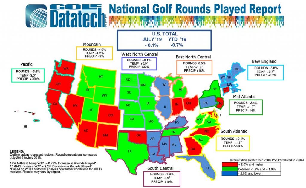 Golf Datatech Rounds Played Report July 2019