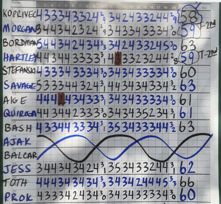 2019 Eagle Creek Fall 3-M Scramble scoreboard