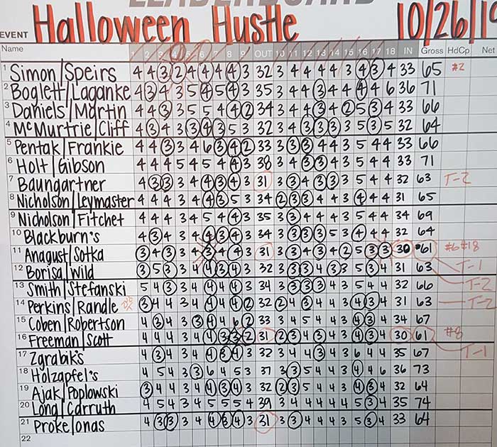 2019 Madison Halloween 2M Scramble scoreboard