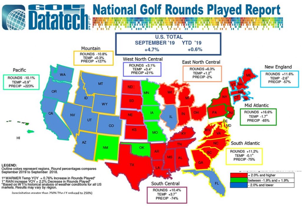 Sep 2019 Rounds Played Report