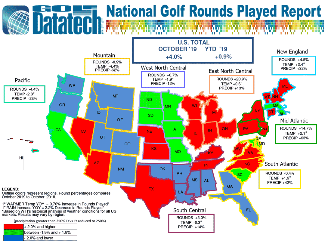 2019 Golf Datatech Rounds Played Report