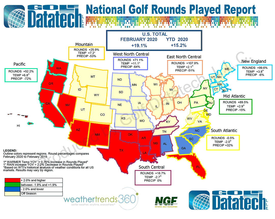 Feb 2020 Rounds Played Report