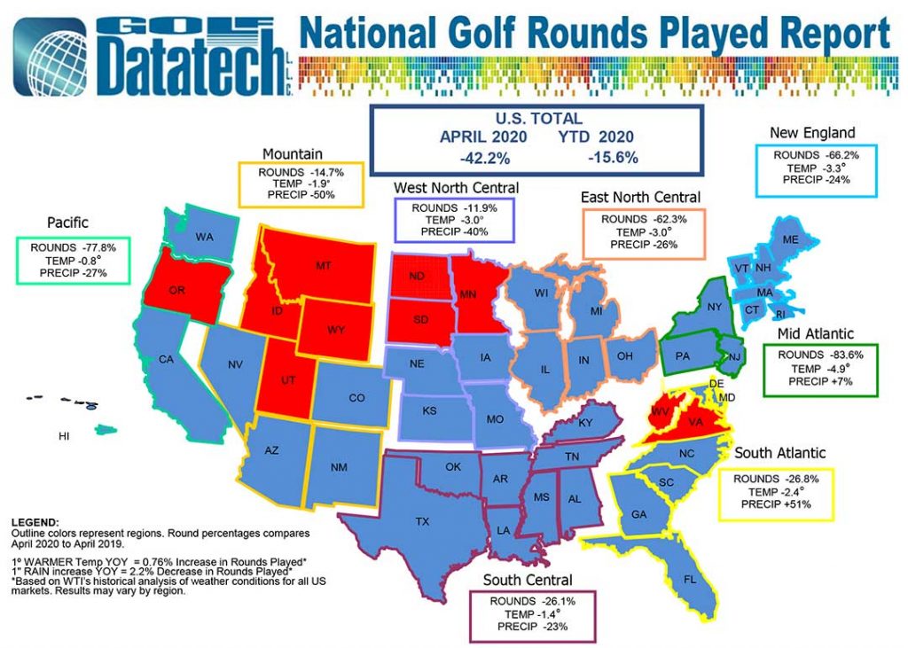 April 2020 Rounds Played Report