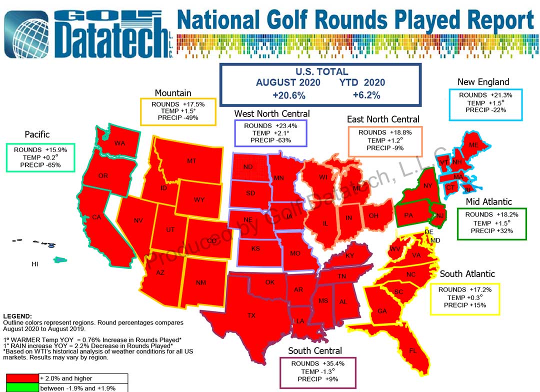 August 2020 Rounds Played Report