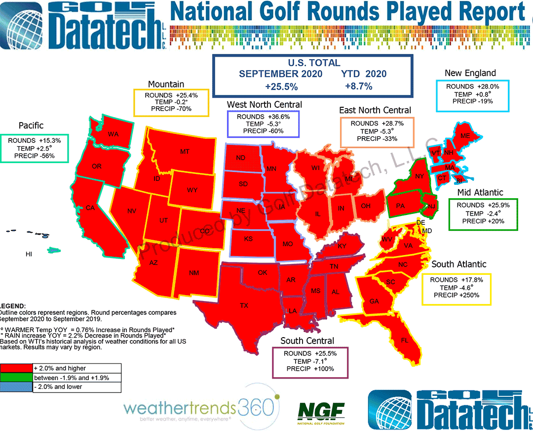 Sep 2020 Rounds Played Report Golf Datatech