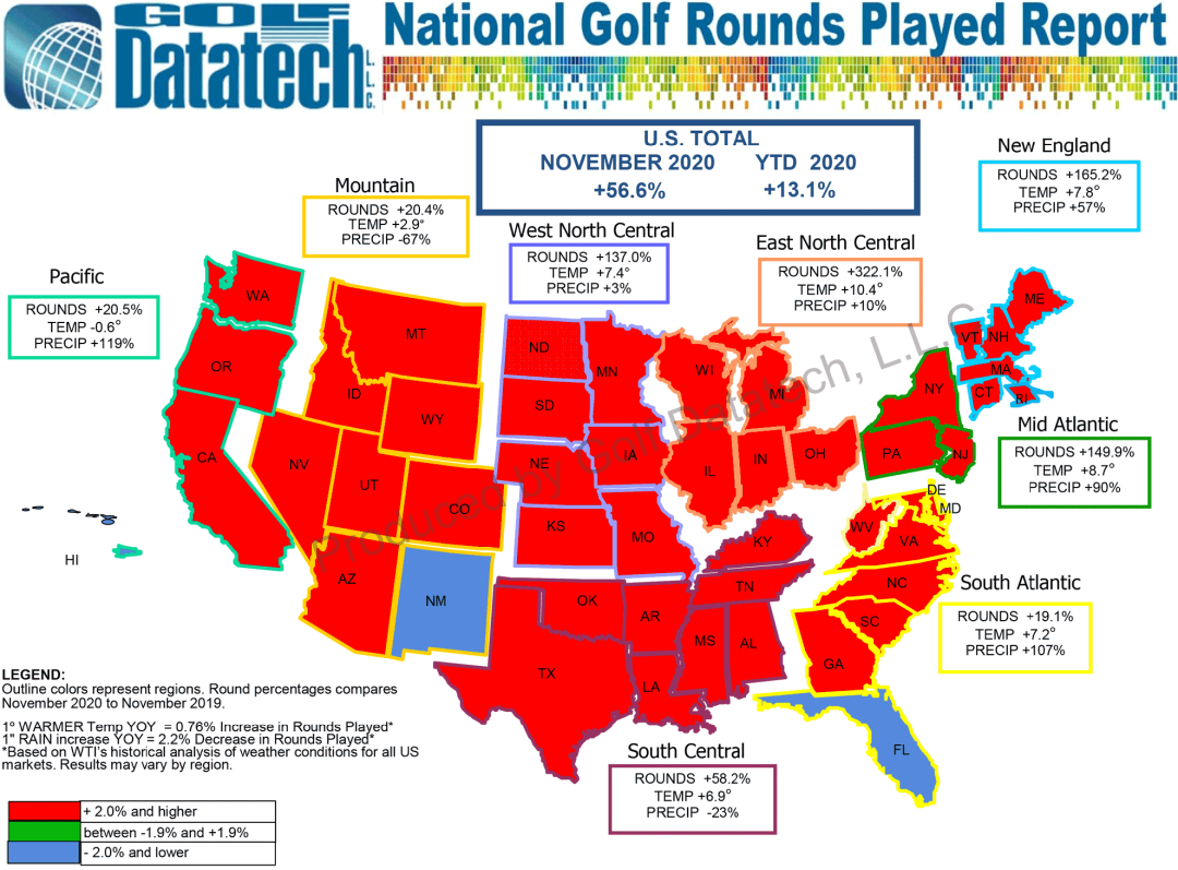 Nov 2020 Rounds Played Report