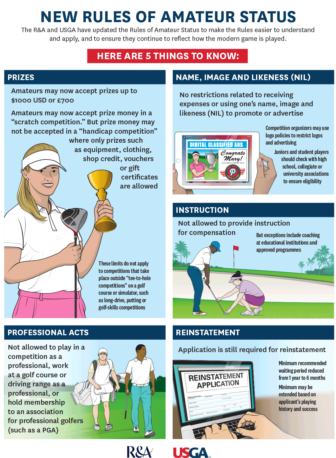 USGA Adopts New Rules of Amateur Status