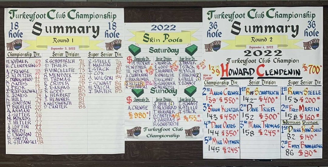 2022 Turkeyfoot Championship Scoreboard