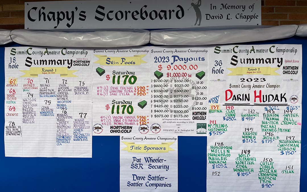 2023 Summit County Am Scoreboard