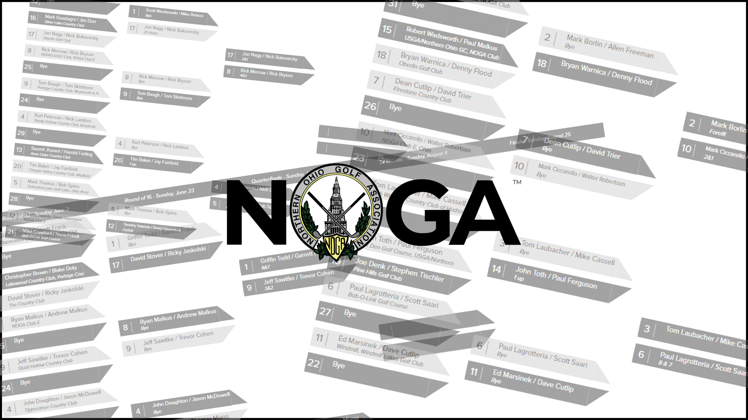 JULY UPDATES: 2024 NOGA Match Play Championships