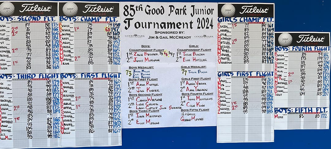 2024 Good Park Junior Tournament scoreboard