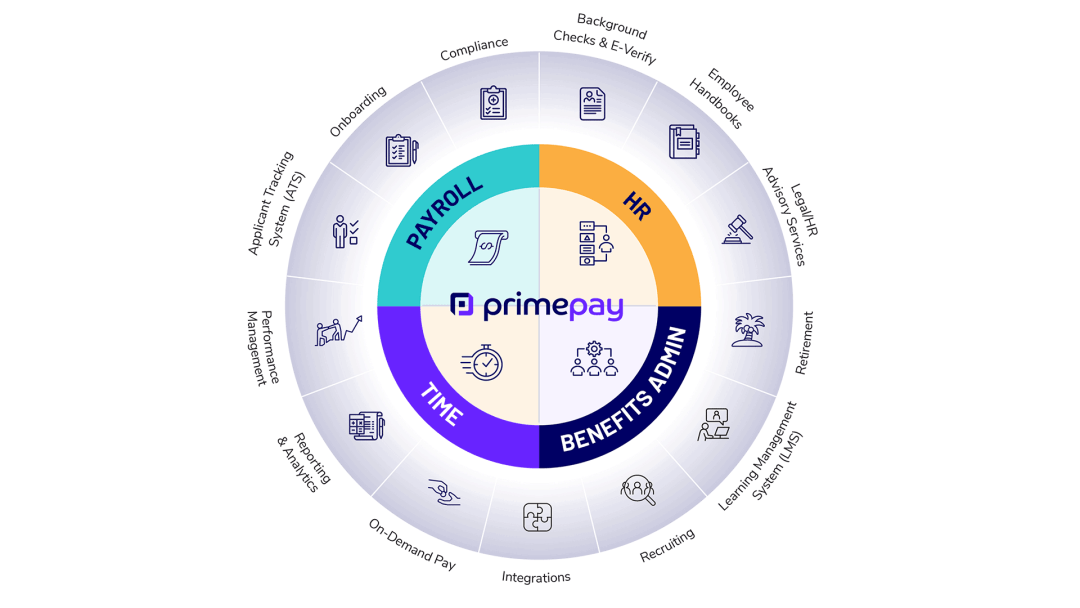 PrimePay services
