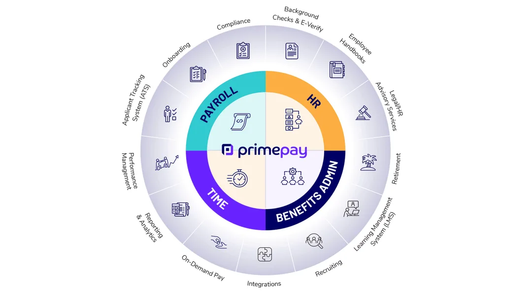 PrimePay services